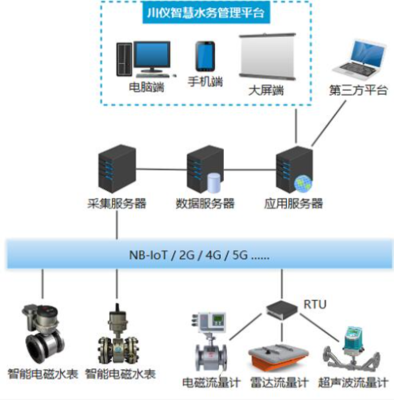 喜訊！川儀股份榮獲2022中國自動化產業年會兩項大獎