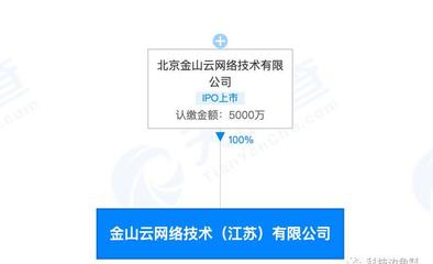 金山云落戶無錫 布局長三角，信息系統集成服務再添新棋