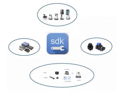 思嵐科技發(fā)布SLAMWARE ROS SDK，賦能機(jī)器人開發(fā)與北京信息系統(tǒng)集成服務(wù)新生態(tài)
